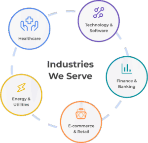 Web Design Bournemouth